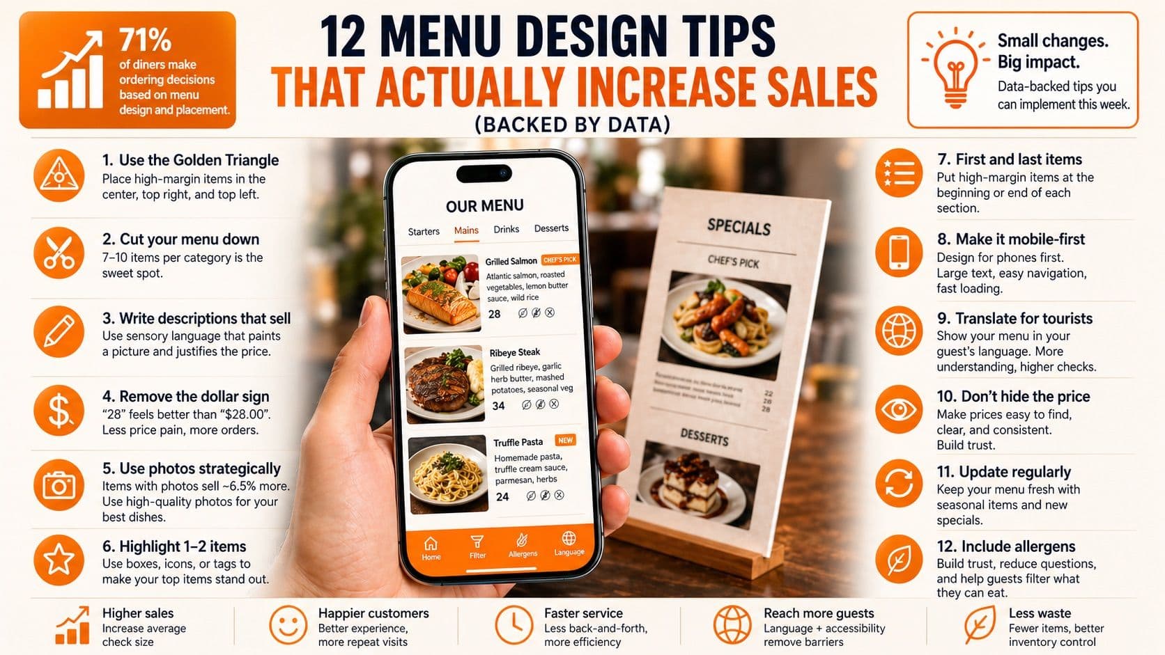 12 consejos de diseño de menús que realmente aumentan las ventas (basados en datos)