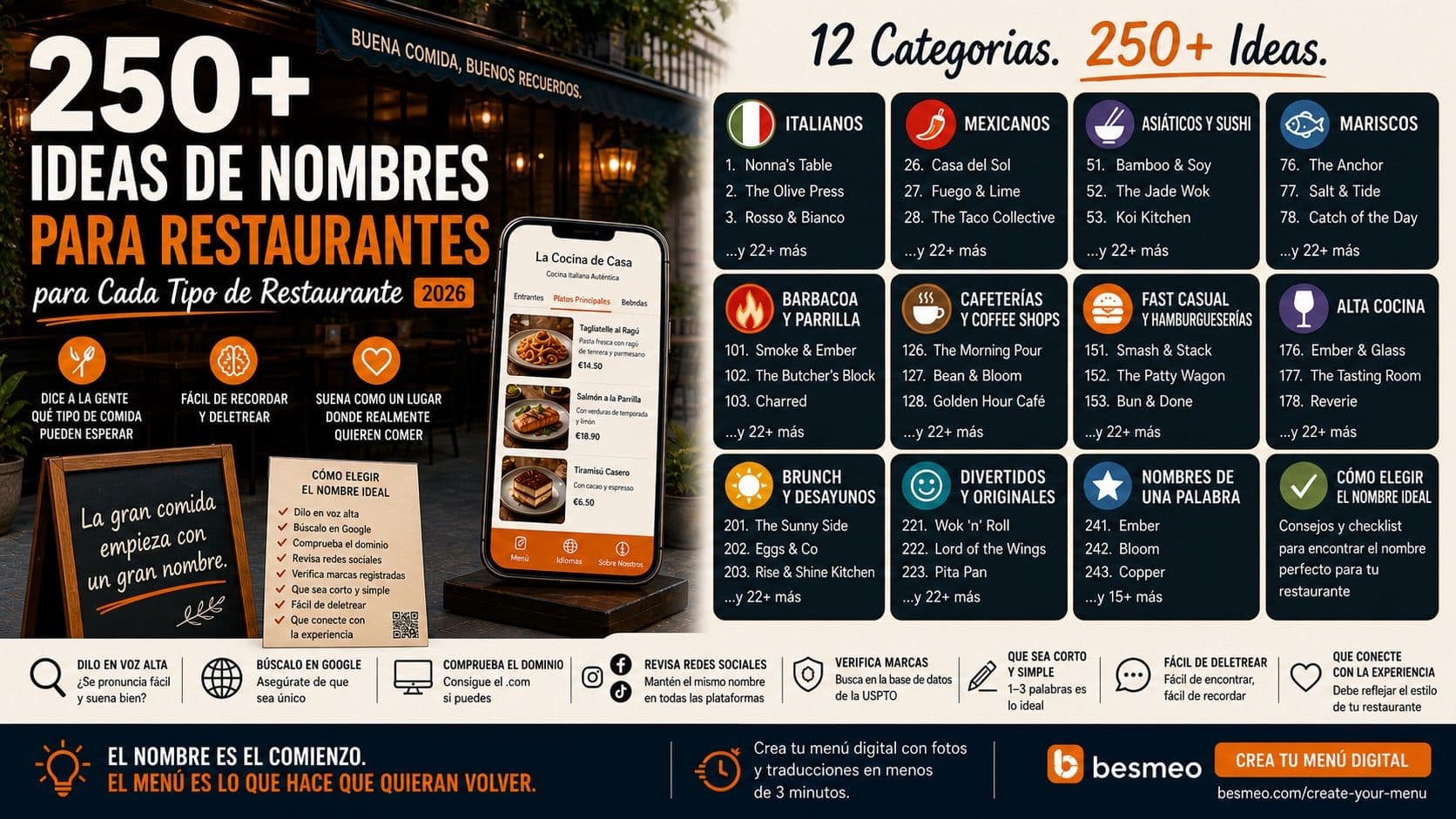 +250 Ideas de Nombres para Restaurantes de todo tipo (2026)