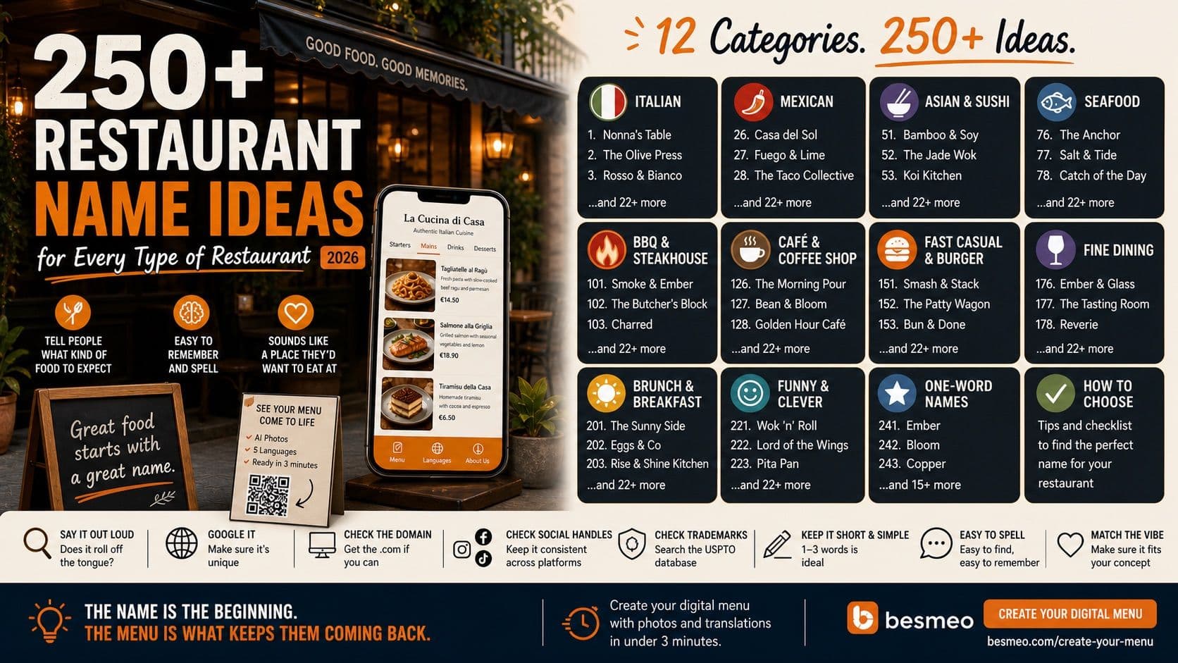 250+ Restaurant Name Ideas for Every Type (2026)