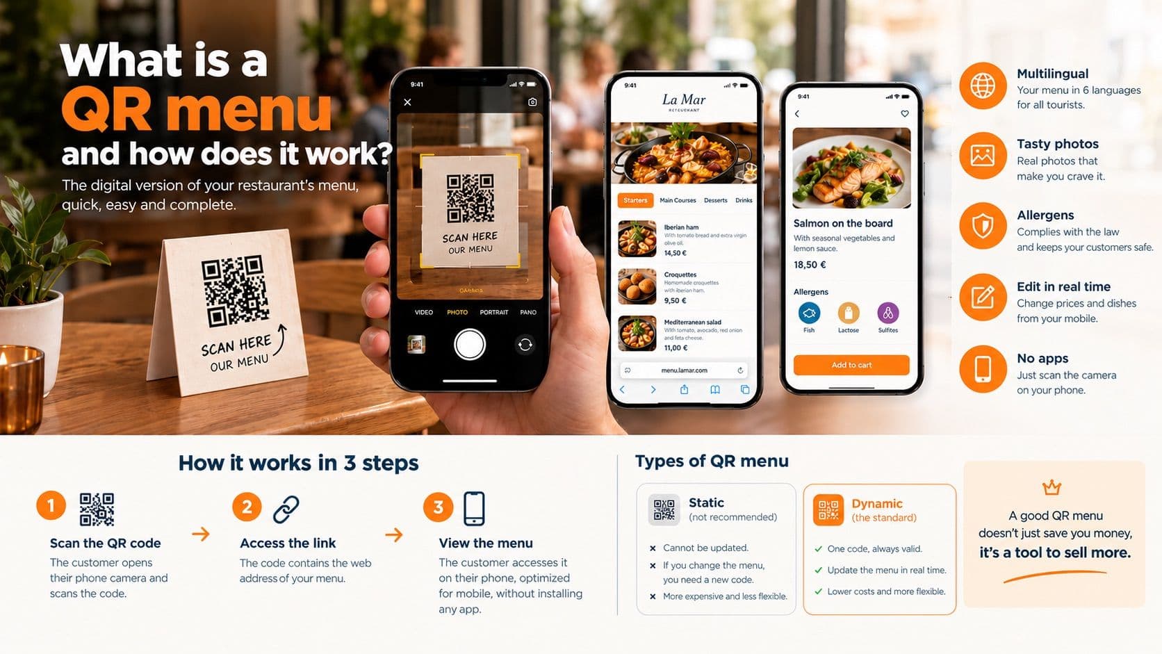What is a QR menu, and how does it work?