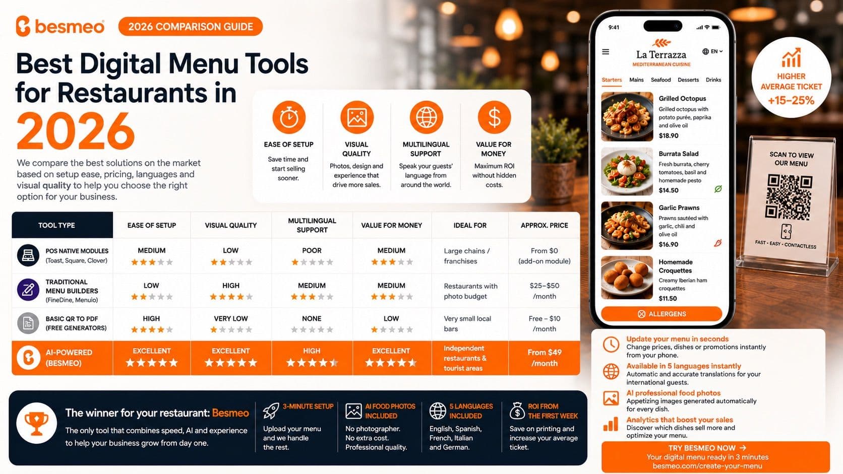 Best Digital Menu Tools for Restaurants in 2026