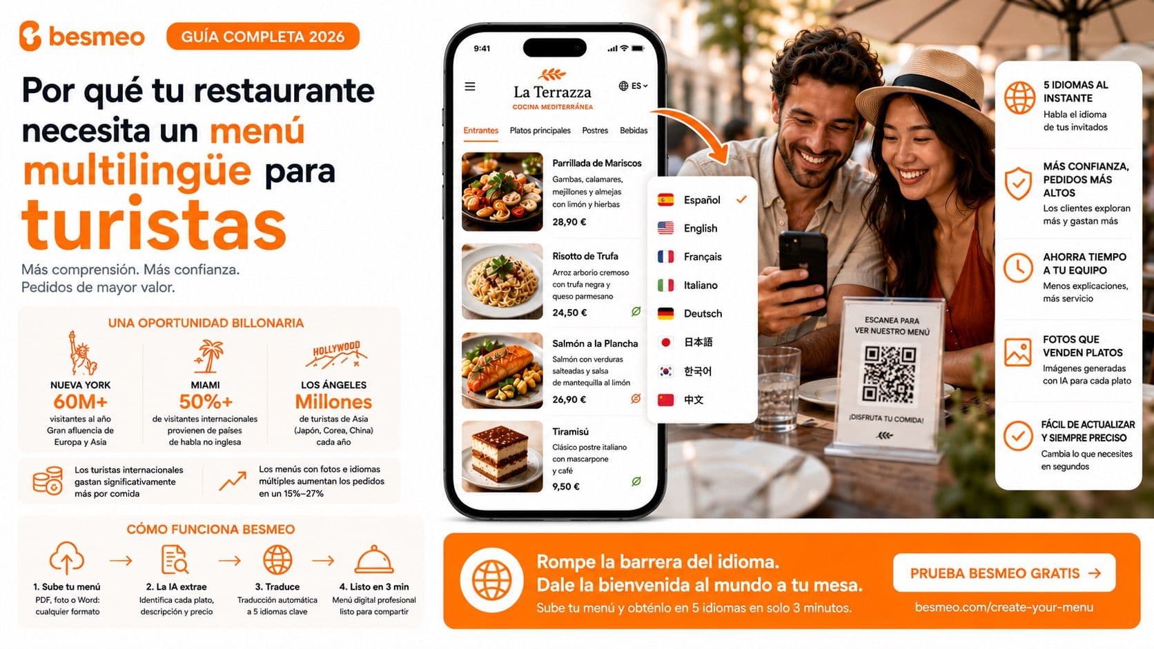 Por qué tu restaurante necesita un menú multilingüe para turistas: La guía definitiva de 2026