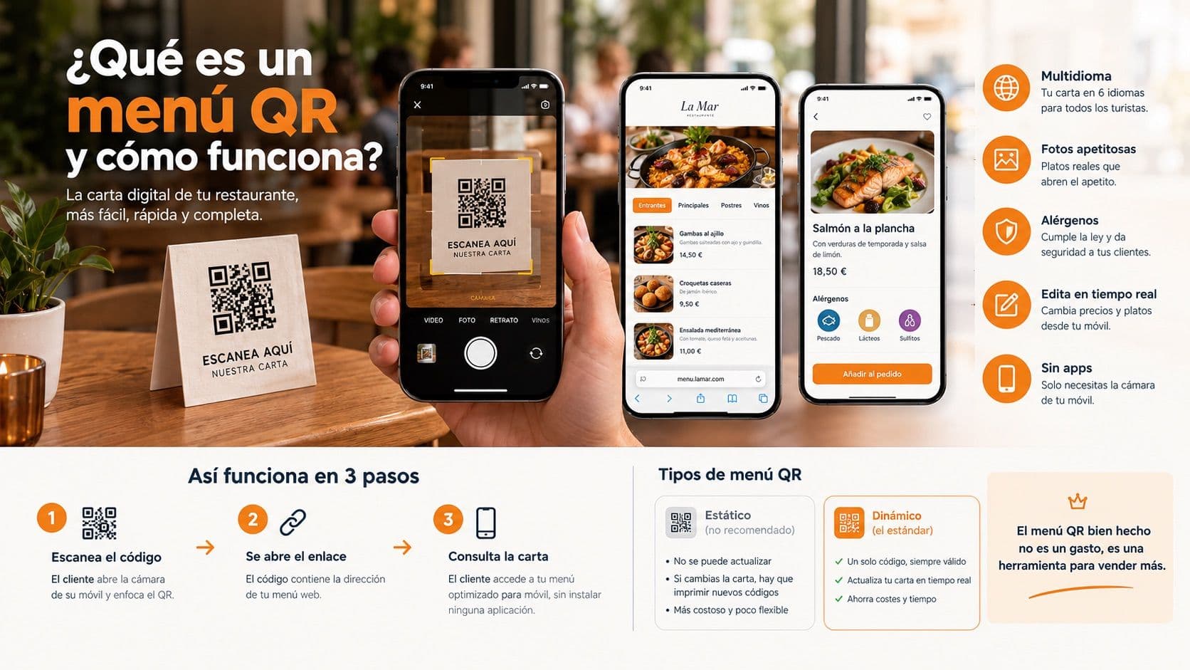 ¿Qué es un menú QR y cómo funciona?
