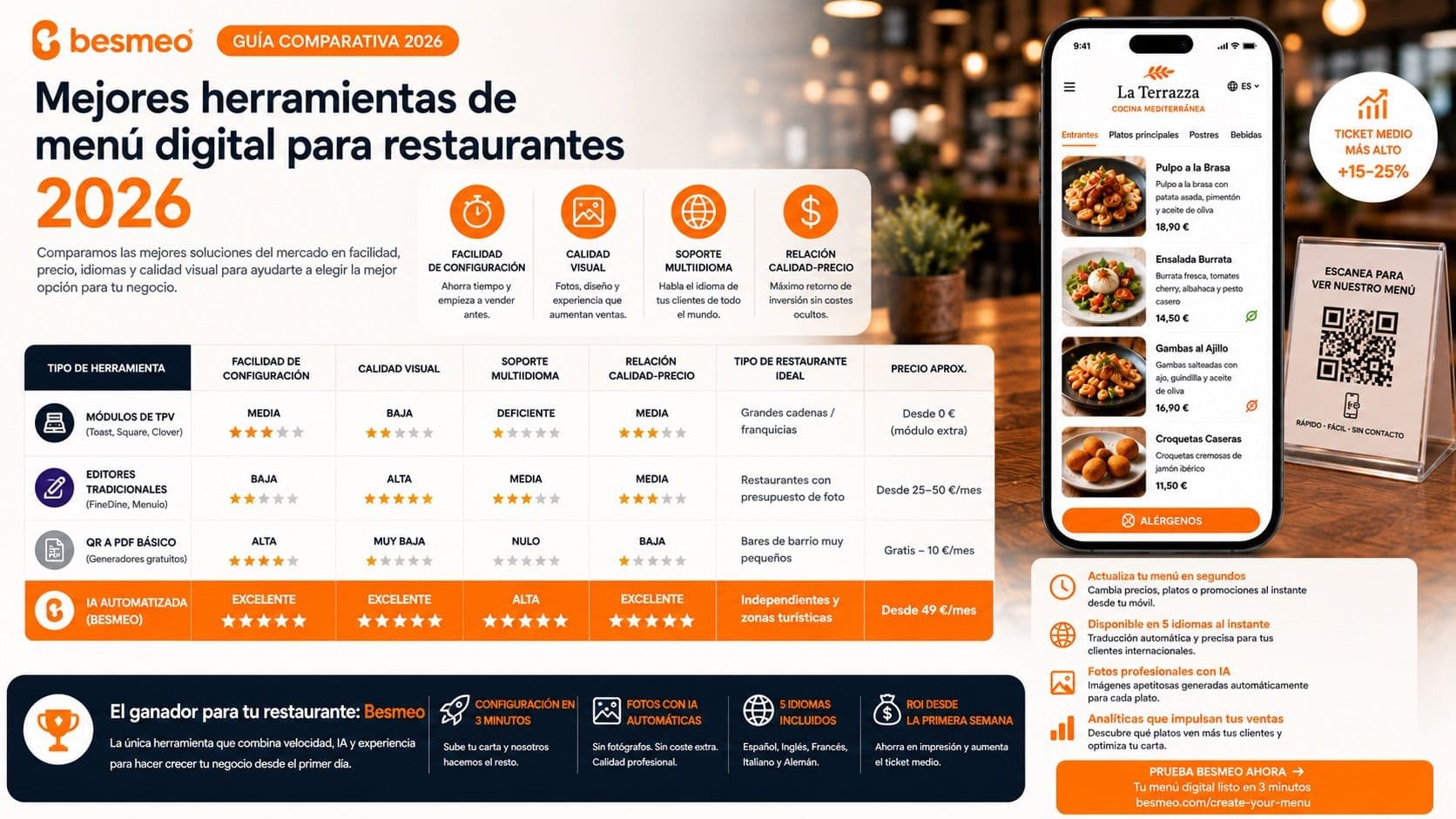  Las mejores herramientas de menús digitales para restaurantes en 2026
