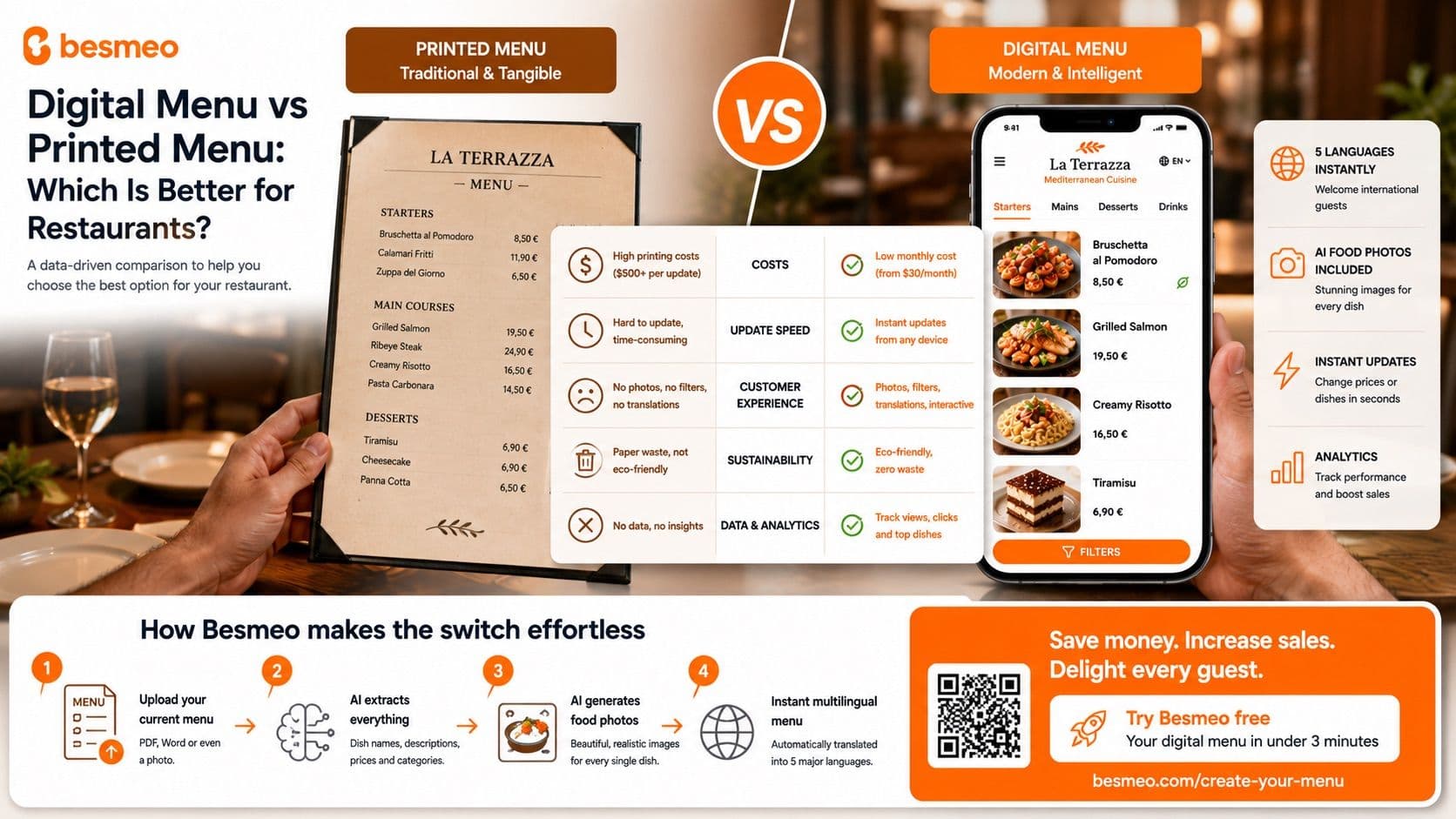 Digital Menu vs Printed Menu: Which Is Better for Restaurants