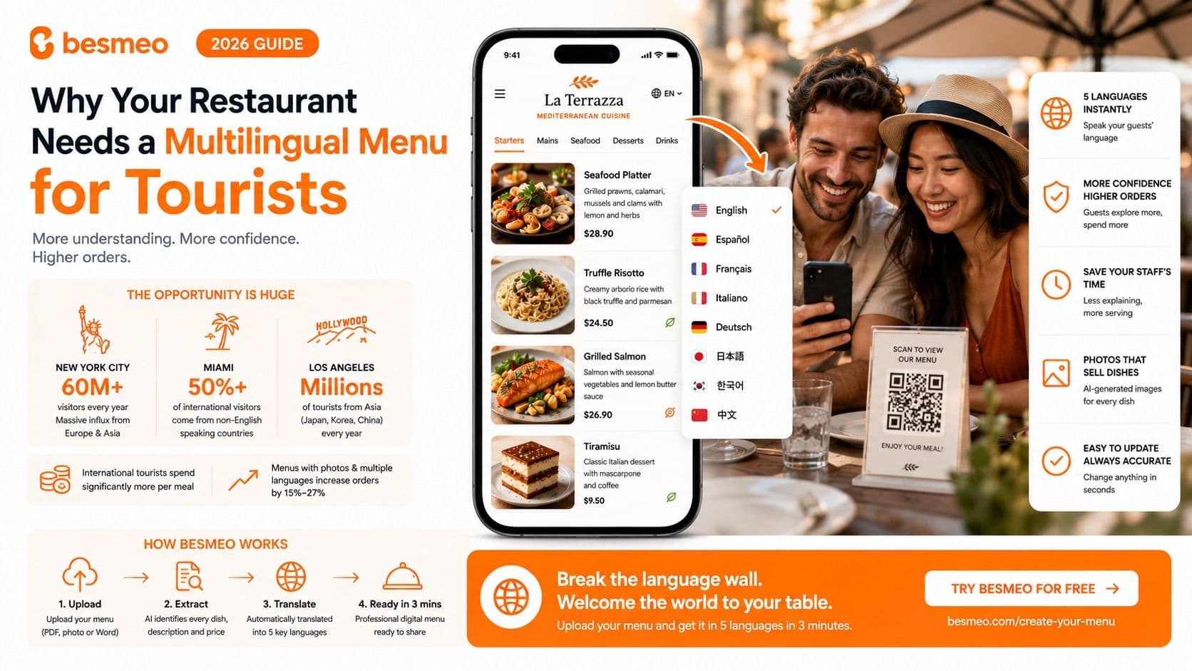Why Your Restaurant Needs a Multilingual Menu for Tourists