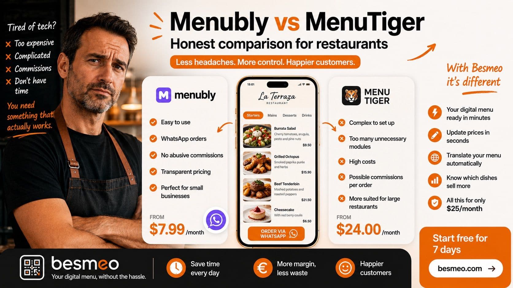 Menubly vs MenuTiger: Which One to Choose (Honest Comparison)